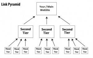 Backlink Pyramid