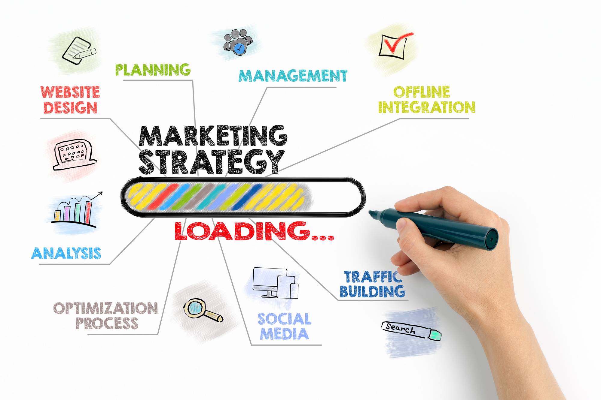 marketing strategy development